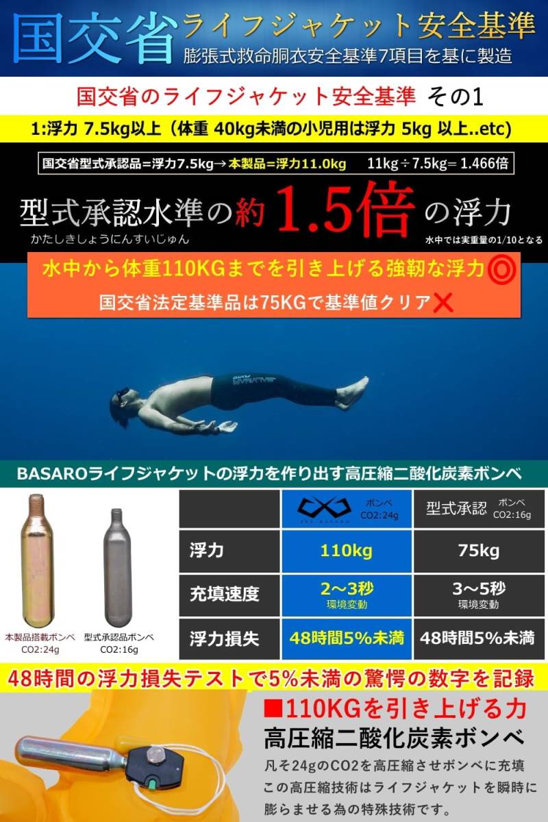 JES-BASARO (ジェスバサロ) ライフジャケット 手動膨張式 釣り 大人用 子供 腰巻き 腰 ベルトタイプ 日本国内メーカ_画像3