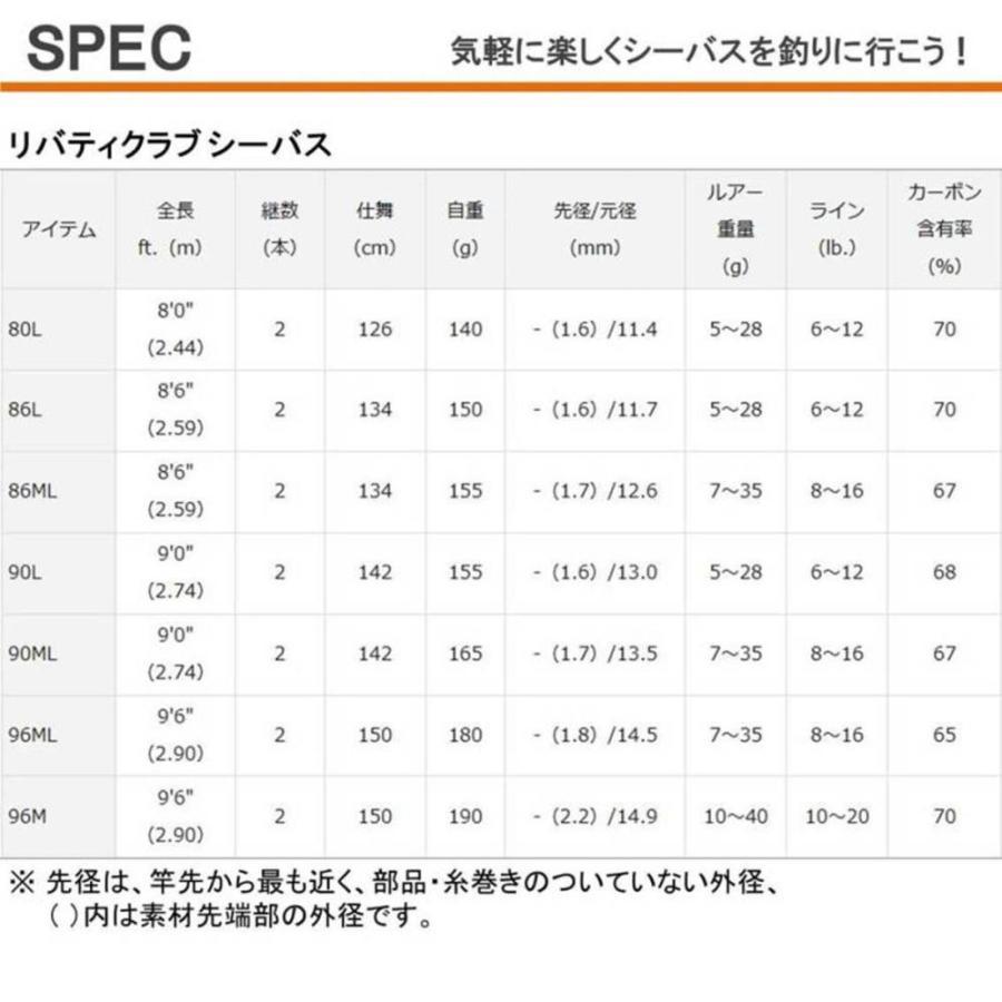 （F11.1）　ダイワ 　リバティクラブシーバス 80L (シーバス ロッド）　新品未使用！_画像5