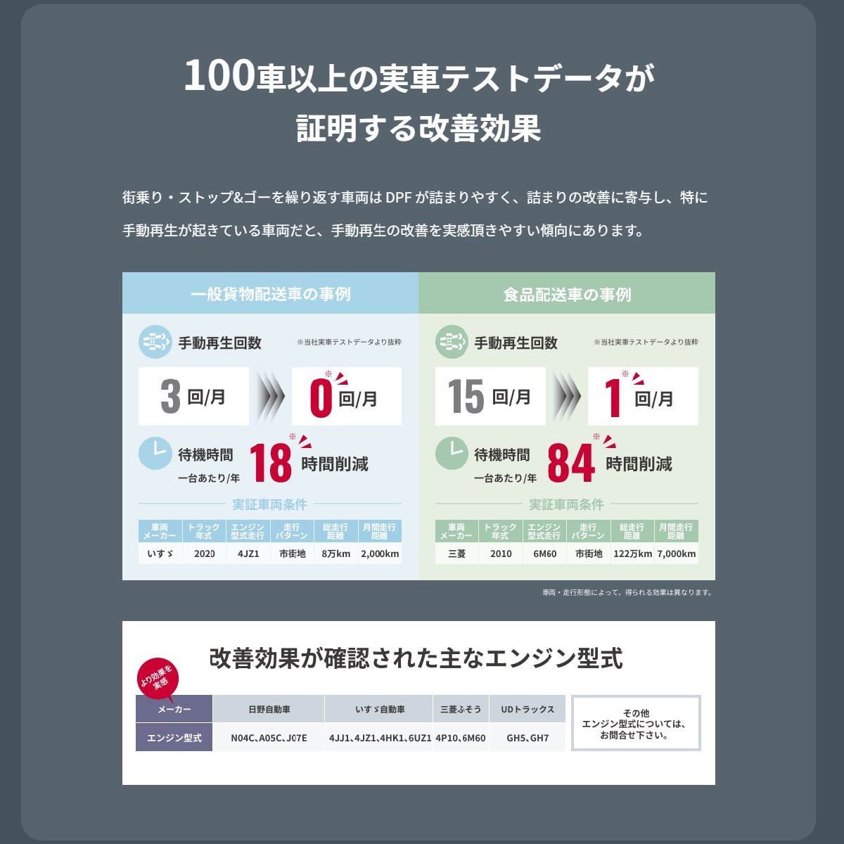 [20L pail can ]. light ash free diesel oil 10W30 DH-2 corresponding idemitsu AshFree 10W-30 ZeroAsh