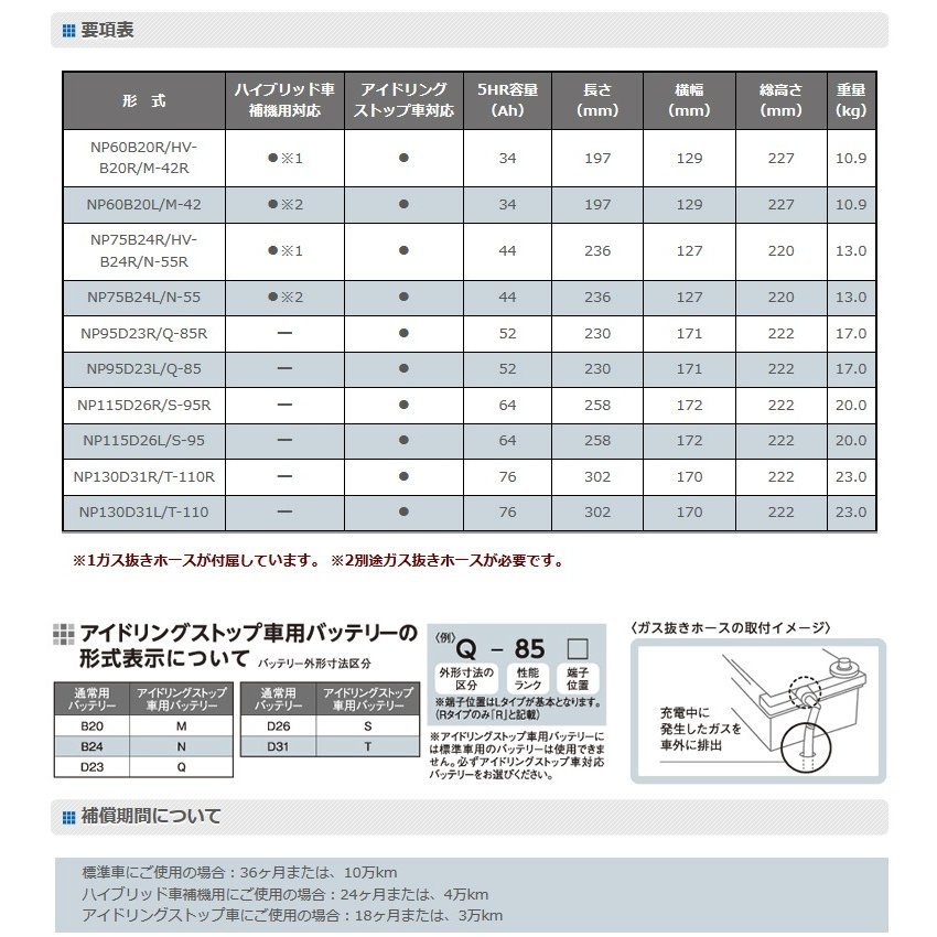 【法人限定】NP75B24L お得な5台セット G&Yuグローバルユアサ　　N-55 NEXT+シリーズ_画像4