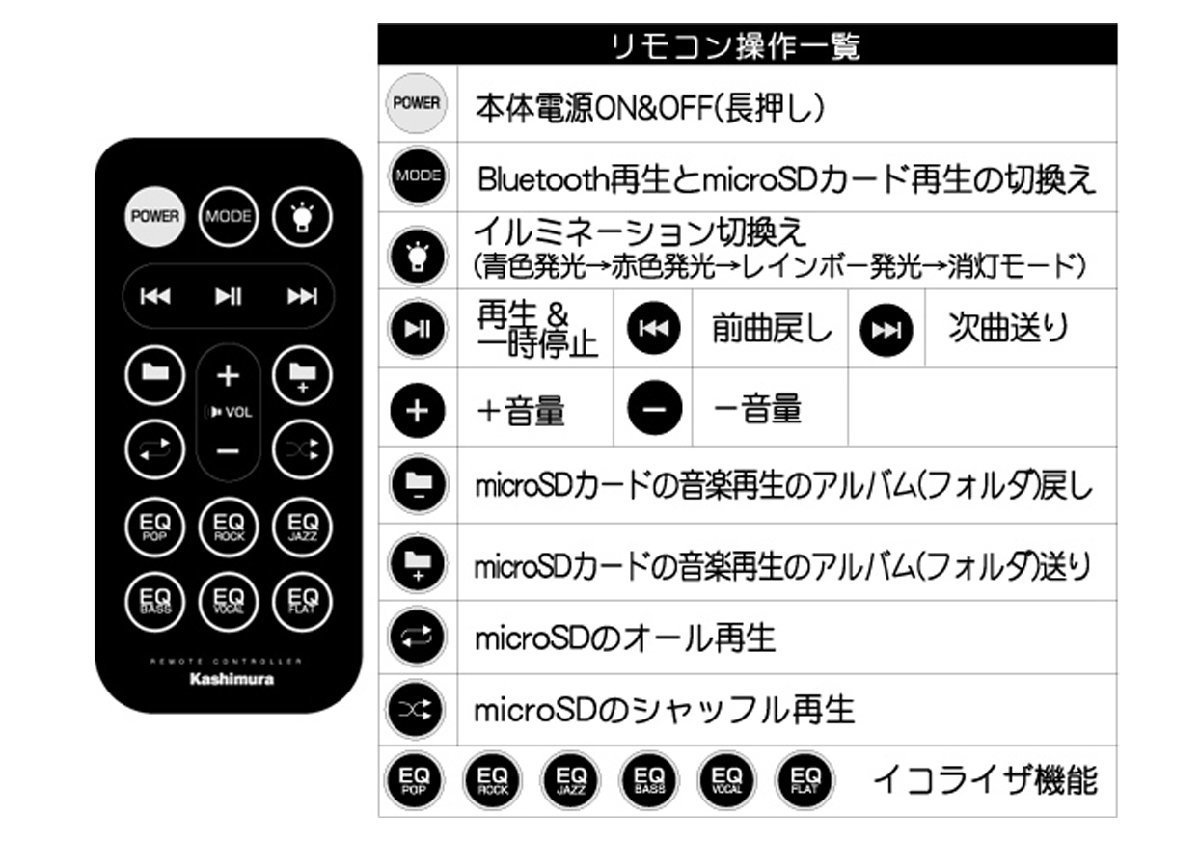 未使用　カシムラ　Bluetoothステレオスピーカー EQ MP3プレーヤー付　BL-73　（S10095_画像7