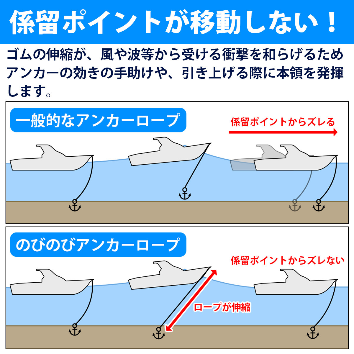 アンカー 5.5Kg＆ロープセット ジェットスキー用 PVCアンカー ブルー 12LBS 5.5キロ & 伸縮のびのびアンカーロープ 2ｍから6m パープル 紫_画像3