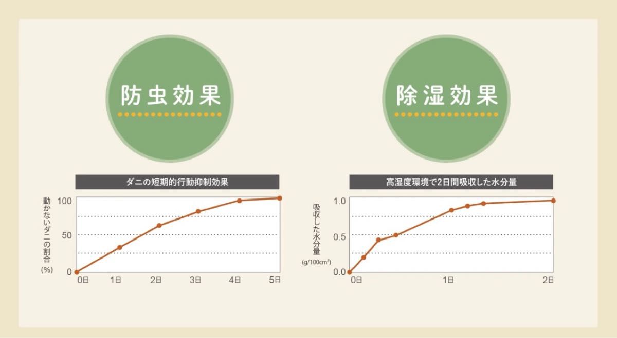 新品ひのきサシェ 消臭　防虫　抗菌　除湿　日本国産