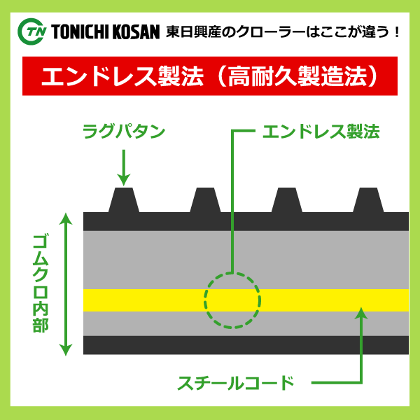 三菱 MH45 HB188424 180-84-24 要在庫確認 送料無料 東日興産 ゴムクローラー 180x84x24 180x24x84 180-24-84 ハーベスタ クローラー_画像4