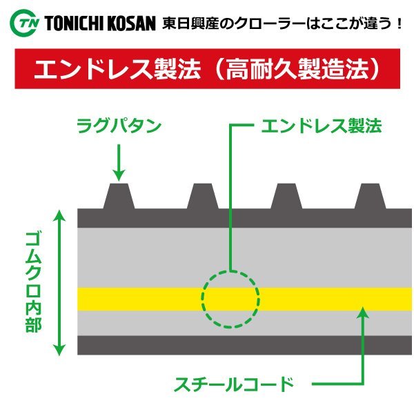 金子農機 AA13102 UN257242 250-72-42 要在庫確認 送料無料 東日興産 ゴムクローラー 250x72x42 250x42x72 250-42-72 運搬車_エンドレス製法