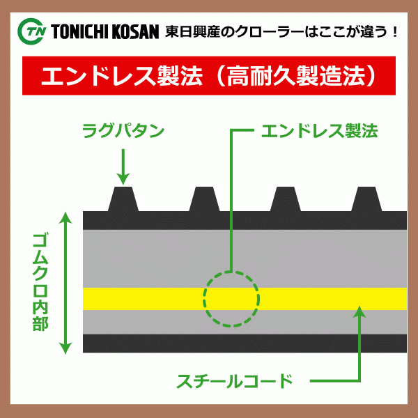 ヤンマー CT226 CT230 YF408446 400-84-46 東日興産 トラクタ ゴムクローラー クローラー ゴムキャタ 400x84x46 400-46-84 400x46x84_画像5