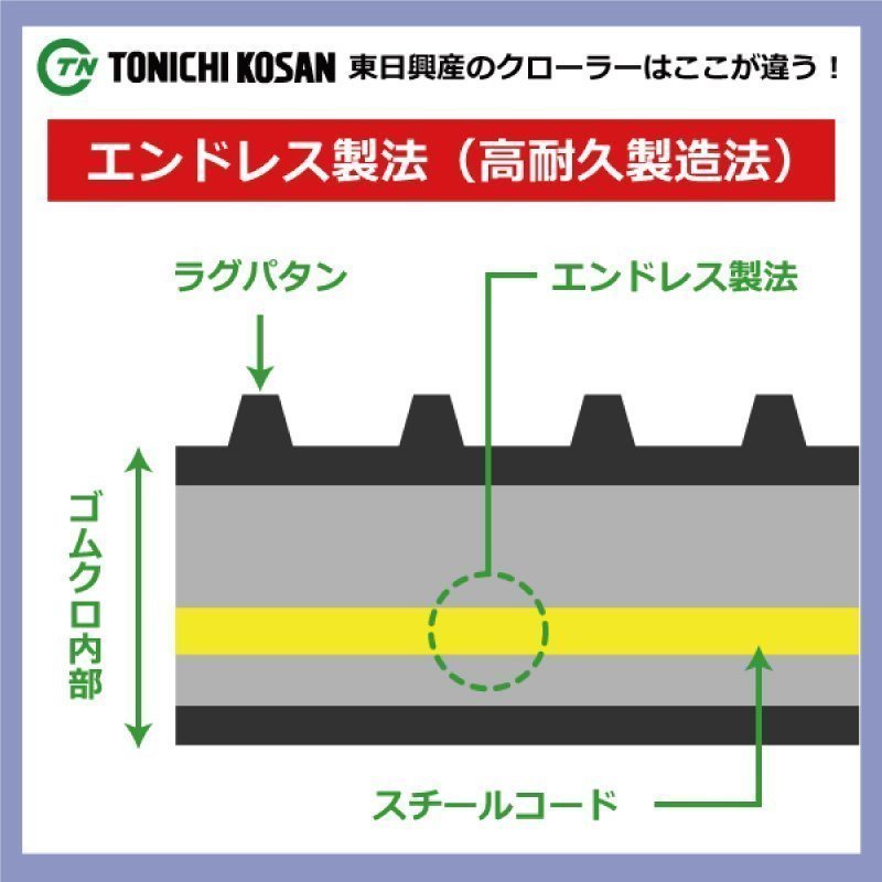 UN106028 100-60-28 要在庫確認 送料無料 東日興産 ゴムクローラー芯金 100x60x28 100x28x60 100-28-60 運搬車 作業機 クローラー_画像3