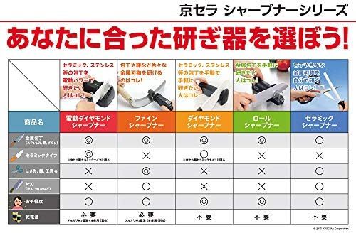 金属用 ステンレスチタン鋼 セラミックシャープナー 研ぎ器 手動 包丁 ステンレスチタン鋼 園芸用 ハサミ 鎌_画像7