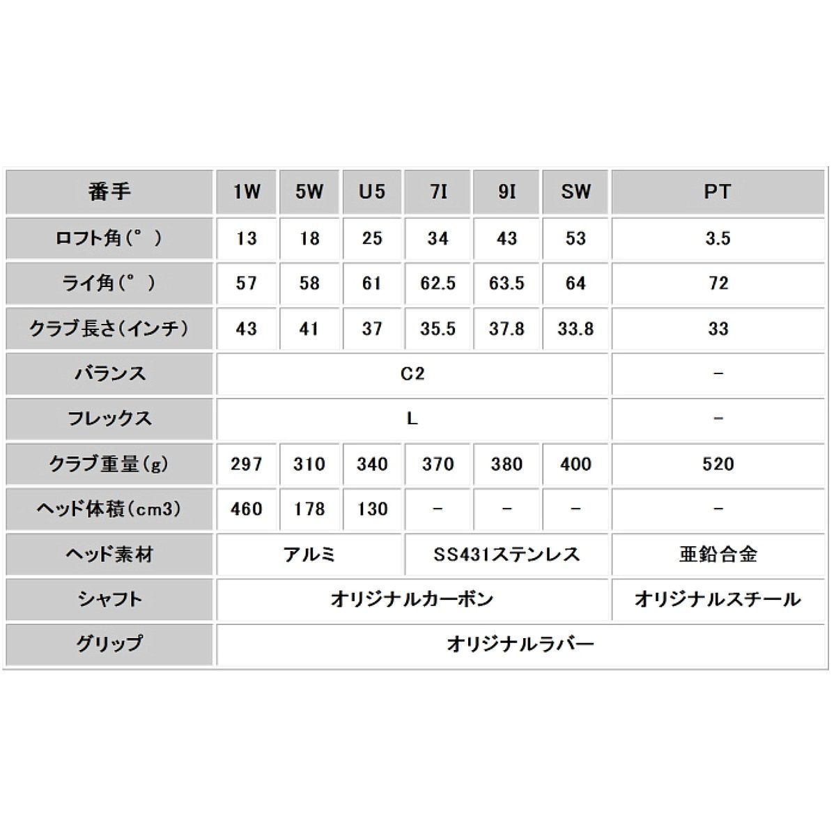 1円★LOUDMOUTH ラウドマウス LM-LS0003 レディース ゴルフセット(ブラック) クラブ7本＋キャディバッグ付 Mutts-Red-Colors-Black(341)★_画像9