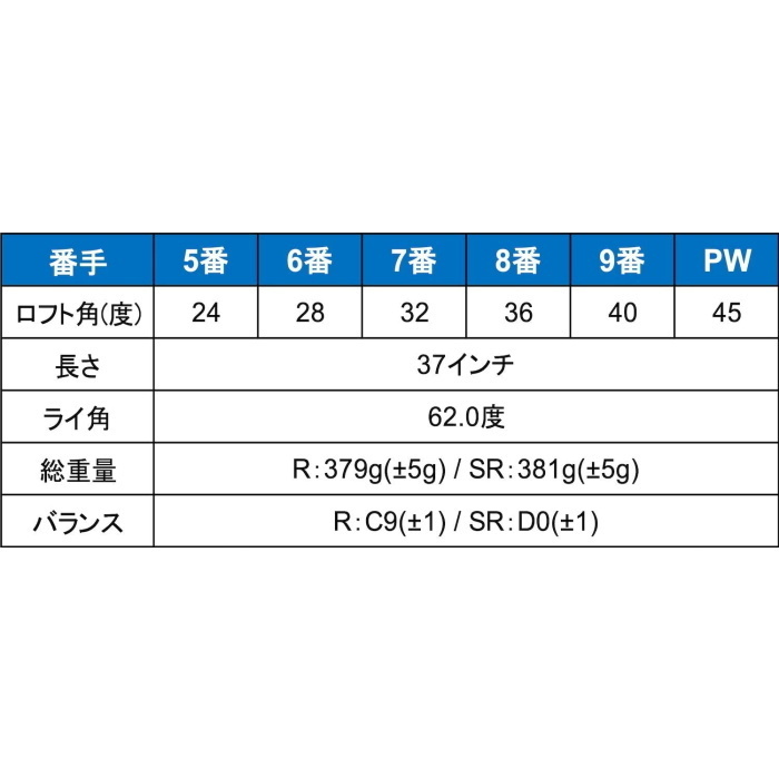 1円★ORLIMAR オリマー ORM-777 EZ ワンレングスアイアン 6本組 (#5-9.PW) オリジナルカーボン(SR)★_画像6