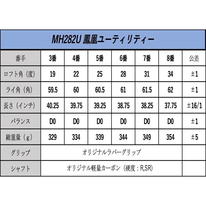 ★ムツミ ホンマ 鳳凰 MH282 ユーティリティ 2本組（U5+U7）軽量カーボン(R) MUTSUMI HONMA 本間睦★_画像5