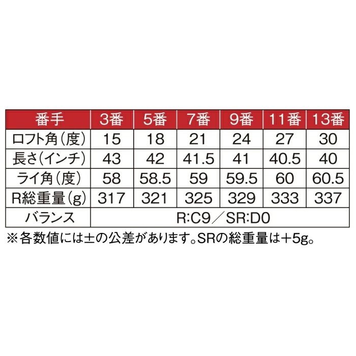 ★MUTSUMI HONMA ムツミホンマ 鳳凰 MH250SF フェアウェイ 5W+7W(SR) 2本組 本間睦/ ルール適合★_画像7