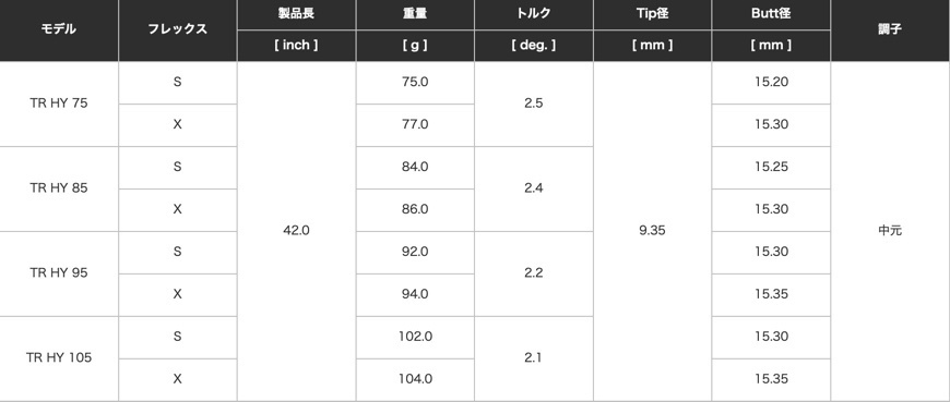 TR HYBRID●JPX900 JPX850 PRO●ミズノスリーブ_画像2