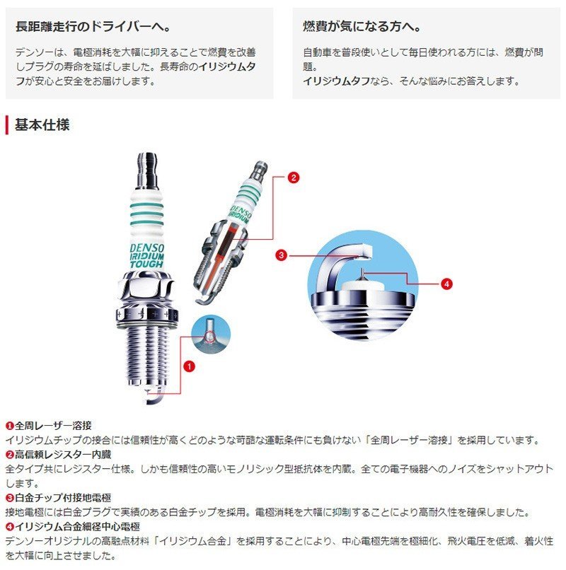 スバル R2 DENSO イリジウムタフ スパークプラグ 4本セット VXUH22 RC1 RC2 H15.12- V9110-5611 イリジウムプラグ デンソー_画像5