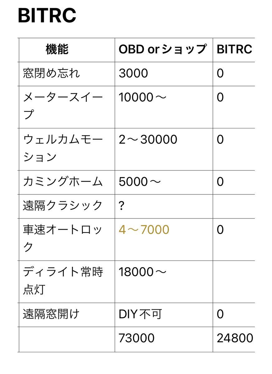 レクサスRX 20系　専用　BITRCTOYOTA&LEXUS 機能アップグレード　ウェルカムモーションユニット_画像5