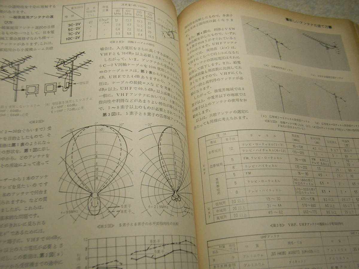 テレビ技術 1976年1月号 測定器テスターの使い方 新しいアンテナの建て方 新しい1/2カセットビデオ/松下電器VX-100型をみるの画像7