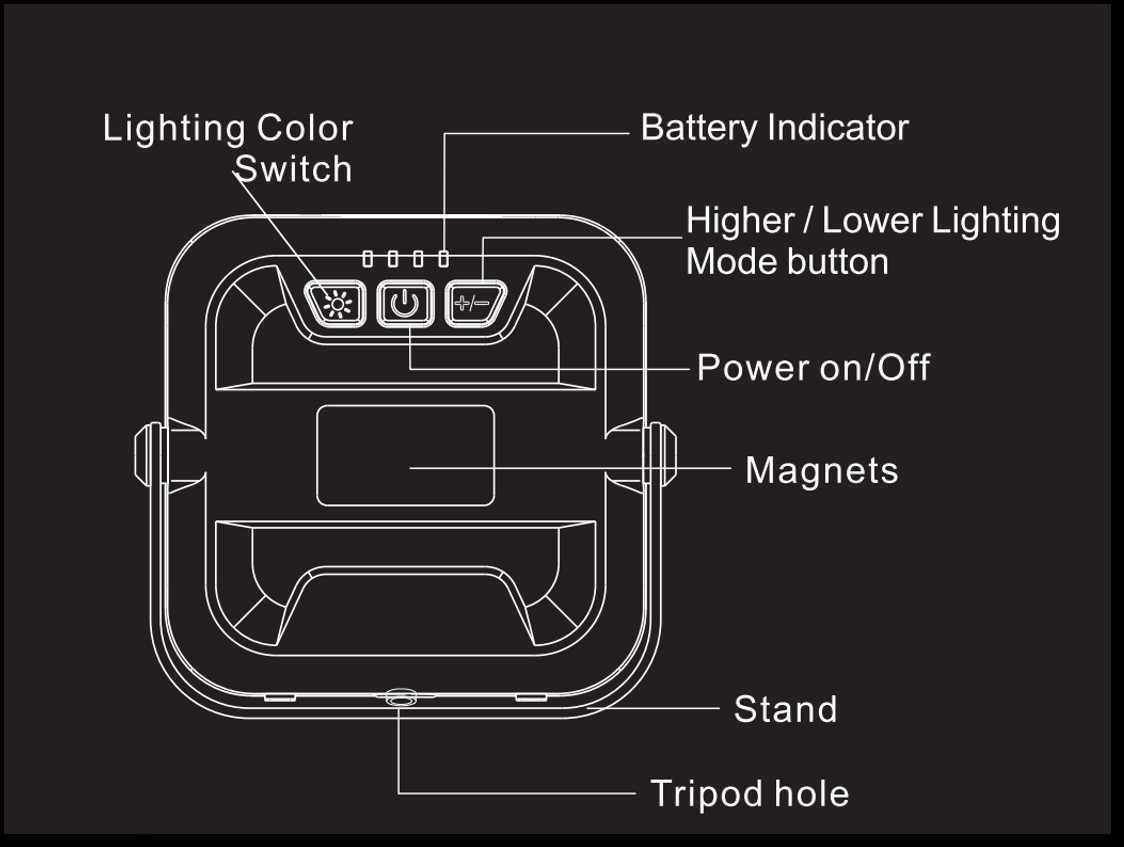 小型LEDランタン 1000ルーメン 昼白色・電球色・昼光色切替 Type C モバイルバッテリー機能 IP65防水【6~ 90時間連続点灯】災害などに_画像5