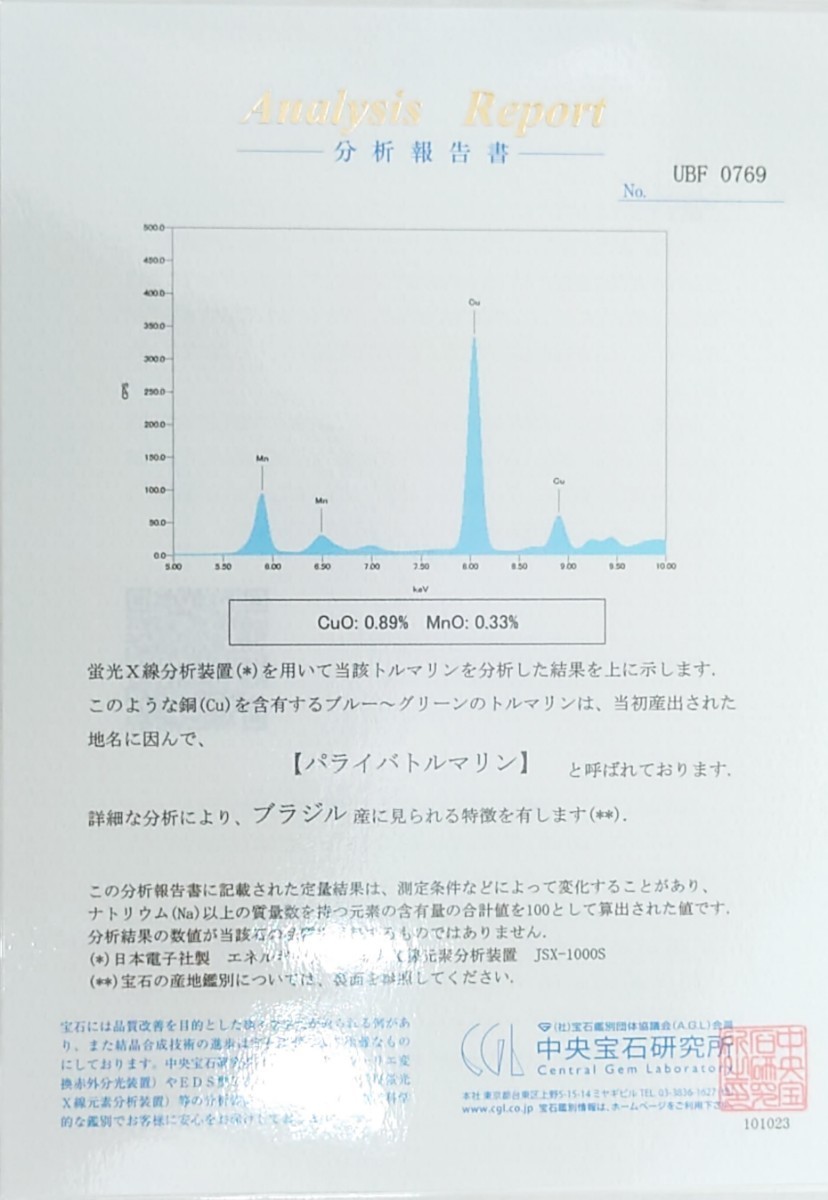 ブラジル産！　パライバトルマリン　0.361ct 鑑付　リング（LASR720）_画像2