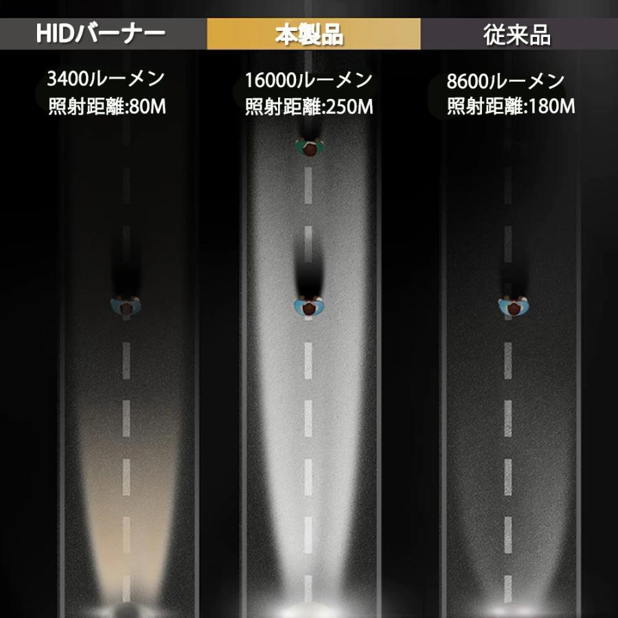 業界最安値挑戦 配線レス LEDヘッドライト バルブ D1S D1R D2S D2R D3S/D3R D4S D4R 車検対応 純正HID交換 輸入車 35W 6000K 16000Lm_画像8