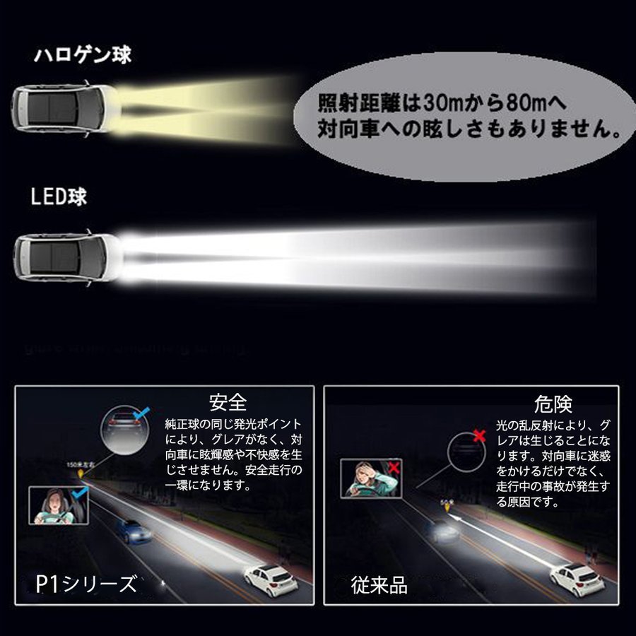 最新モデル LEDヘッドライト H4 H7 H8/H11/H16 HB3 HB4 PSX26W PSX24W HIR2 H1 H3 フォグランプ 光軸調整機能付 車検対応 70W 16000LM 2本_画像8