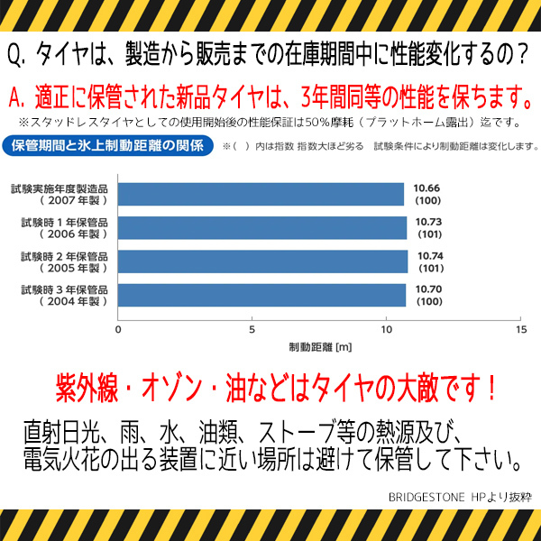 新品 ソリオ デリカD:2 165/70R14 14インチ グッドイヤー アイスナビ 8 WEDS MUD VANCE06 スタッドレス タイヤ ホイール セット 4本_画像7