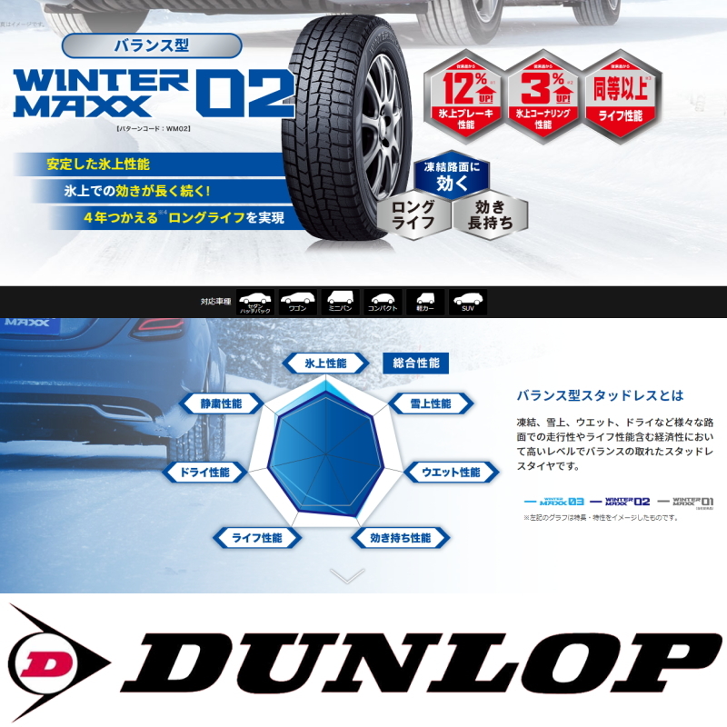 新品 ムーブ ミラ ラパン 155/55R14 DUNLOP WM02 ララパーム カップ2 14インチ 4.5J +45 4/100 スタッドレス タイヤ ホイール セット 4本_画像5