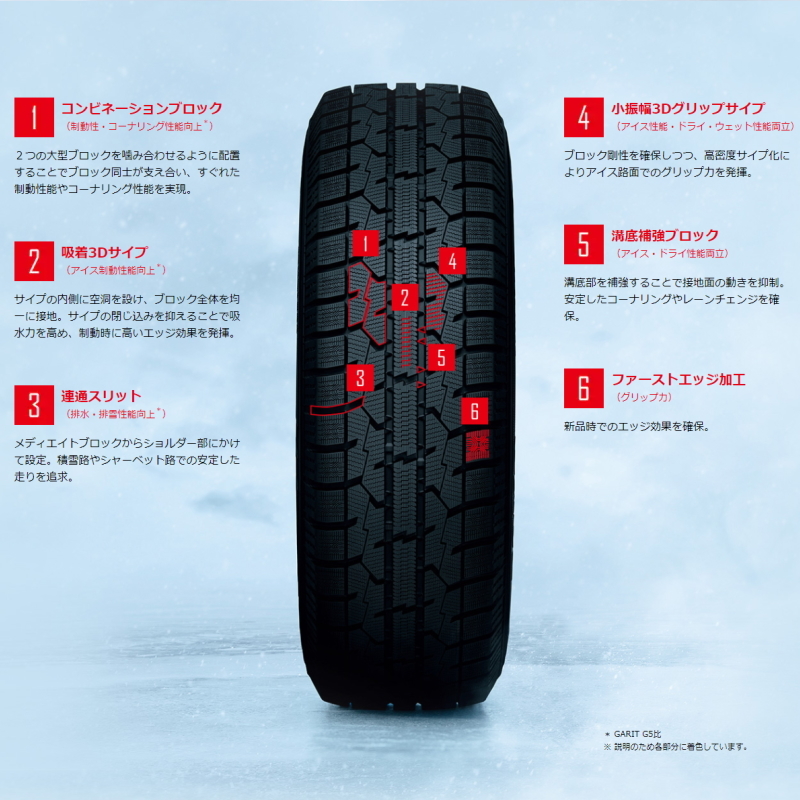 新品 デリカミニ ハスラー 165/65R14 TOYO OBSERVE GIZ SLS 14インチ 4.5J +45 4/100 スタッドレス タイヤ ホイール セット 4本_画像5