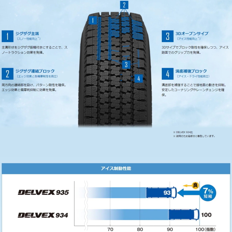 新品 ハイゼットピクシス 145R12 6PR TOYO DELVEX 935 マッドライダー 12インチ 4.0J +42 4/100 スタッドレス タイヤ ホイール セット 4本_画像5