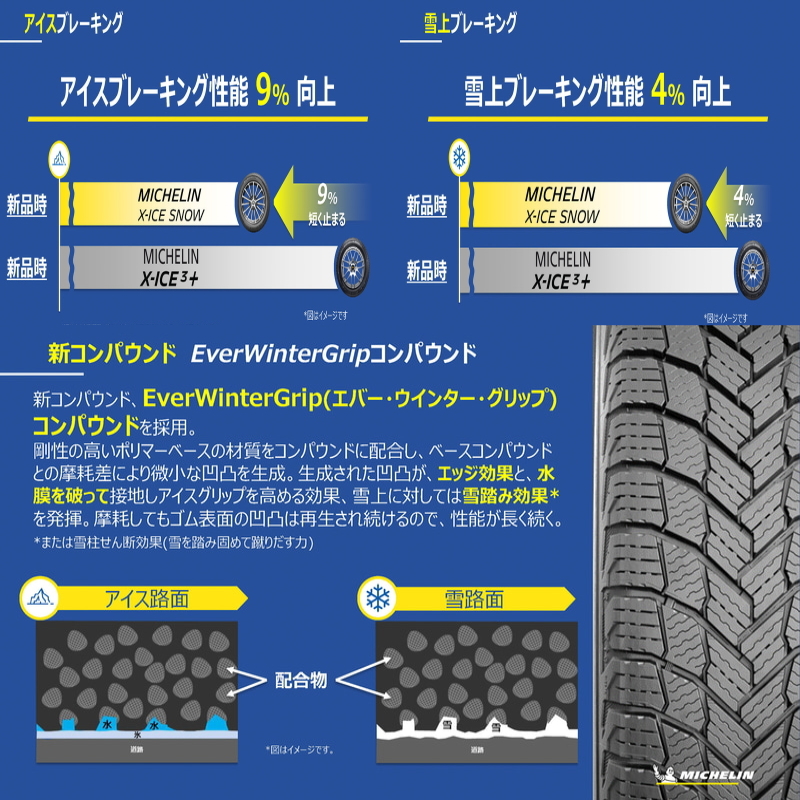 新品 60系 プリウス 195/60R17 17インチ ミシュラン エックスアイス スノー WEDS MUD VANCE 07 スタッドレス タイヤ ホイール セット 4本_画像6