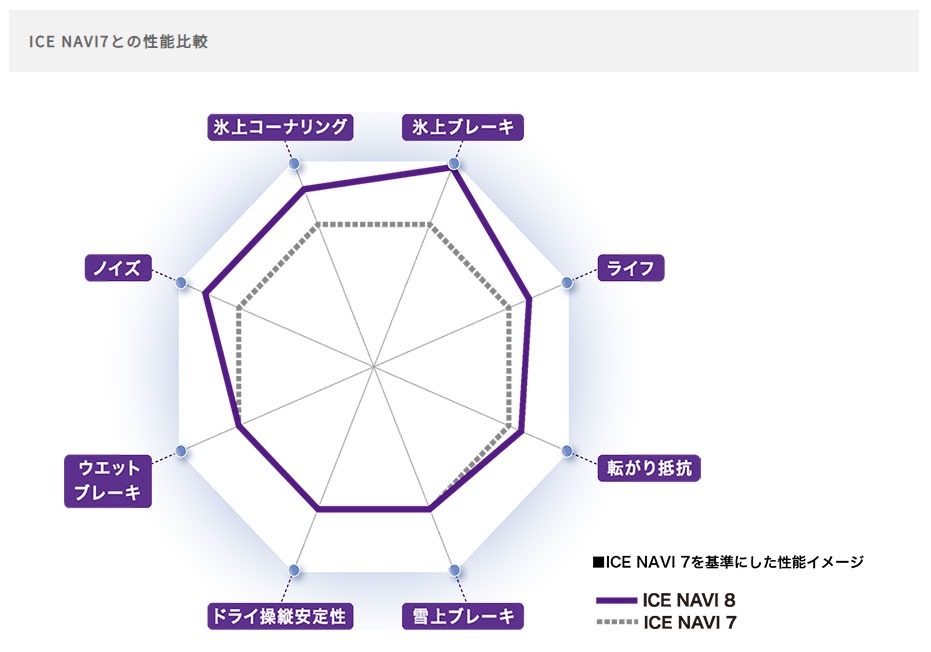 新品 bB ノート デミオ グッドイヤー ICENAVI8 195/55R16 16インチ H6 スラッグ 6.0J +40 4/100 スタッドレス タイヤ ホイール セット 4本_画像5