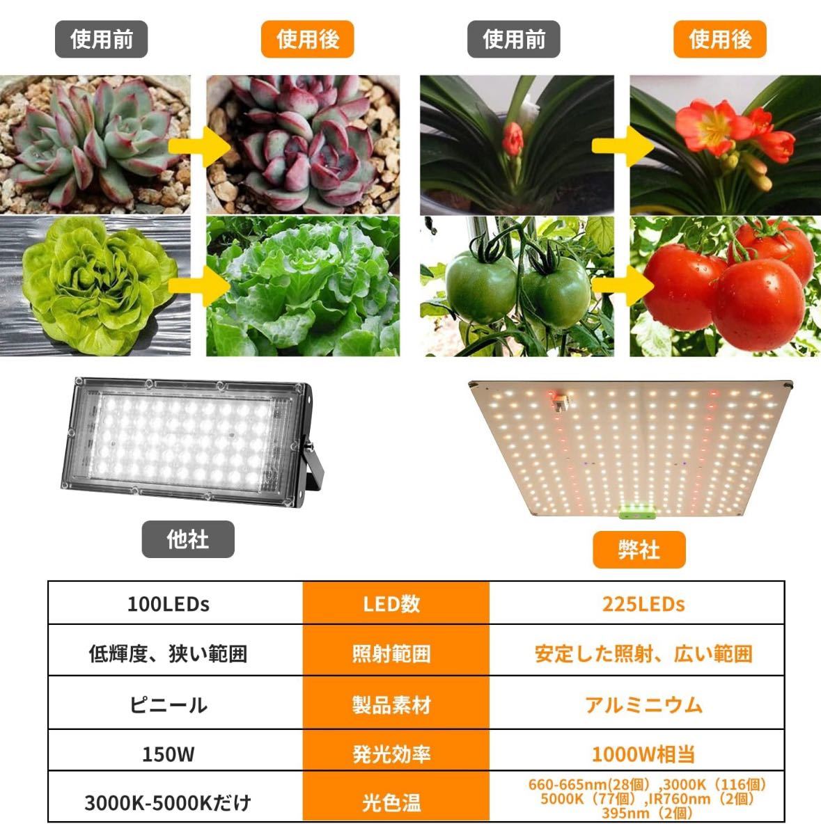 植物育成ライト LED育成ライトフルスペクトル UV/IR 植物ライト 暖色 太陽のような光 育成ライト 植物 led ランプ 日照不足解消 室内栽培_画像5