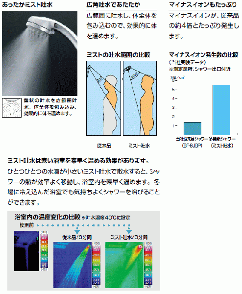 LIXIL・INAX エコフル多機能シャワーヘッド（ミスト・マッサージ・スプレー切替） 樹脂ホース付 BF-SB6BG(1.6)_画像2