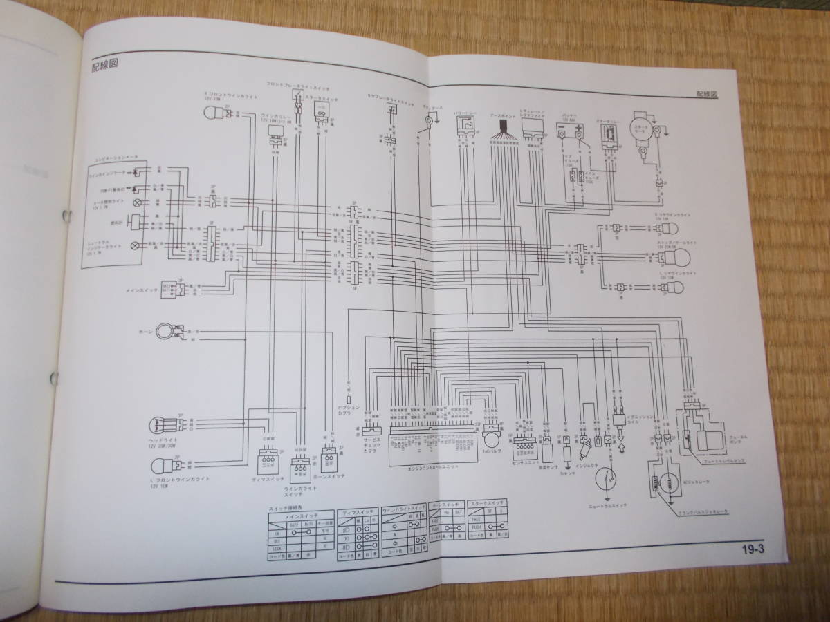 JA07型スーパーカブ110のサービスマニュアル_画像3