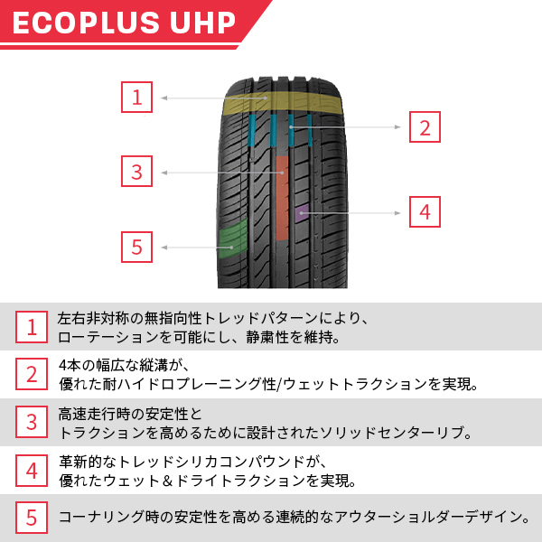 4本セット 215/45R17 2023年製造 新品サマータイヤ FORTUNA ECOPLUS UHP 送料無料 215/45/17_画像5