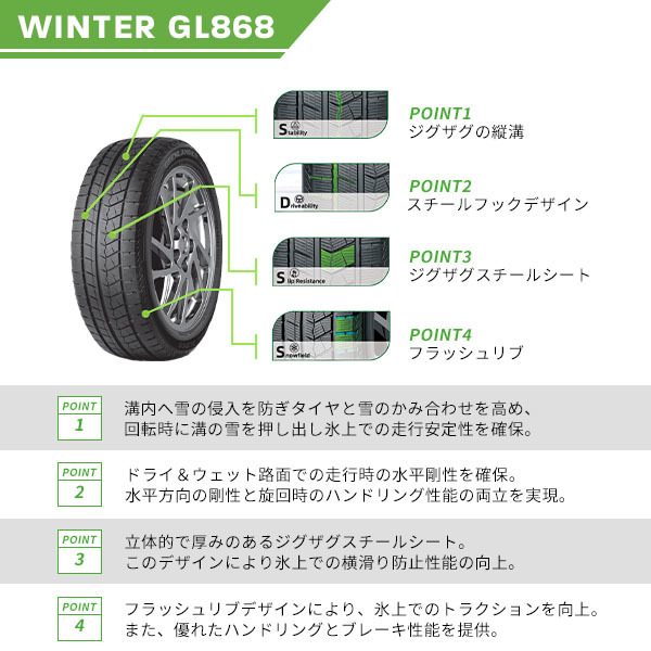 4本セット 205/60R16 2023年製 新品スタッドレスタイヤ GRENLANDER Winter GL868 送料無料 205/60/16 スタッドレス_画像5