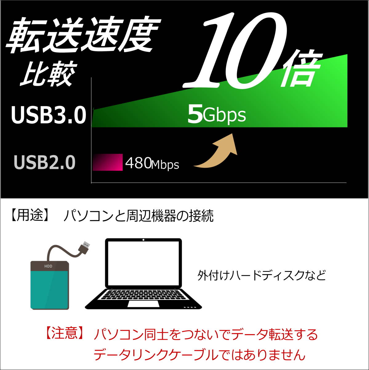 【お買い物2本セット】USB3.0 ケーブル 2m A-A(オス/オス) 外付けHDDの接続などに使用します 3AA20x2【送料無料】_画像2