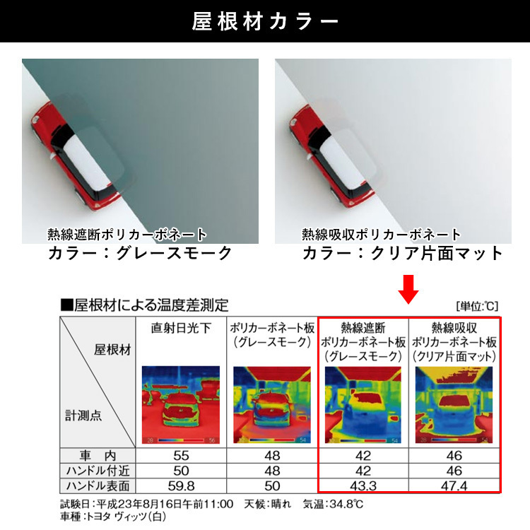 店舗の在庫 カーポート 2台用 アルミカーポート 駐車場 車庫 間口4.9m×奥行5m ロング柱 シンプルフラット 熱線遮断/熱線吸収ポリカ屋根 4950