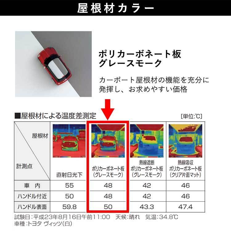 カーポート 1台用 アルミカーポート 駐車場 車庫 間口2.8m×奥行5m 標準柱 シンプルフラット 駐車場 屋根 ポリカ屋根 2850_画像4