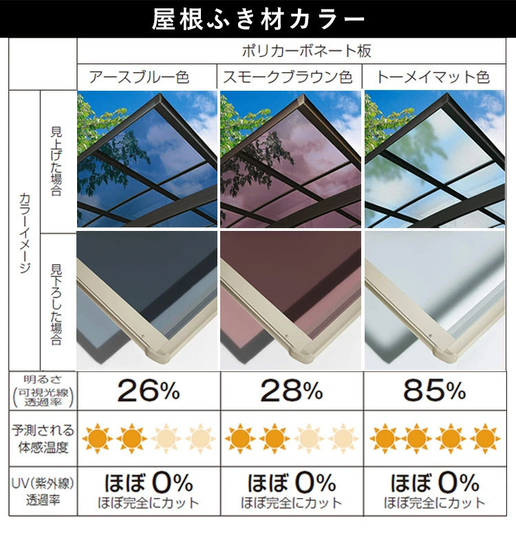  carport 1 pcs for aluminium carport parking place garage YKKa dragon s interval .2.5m× depth 5.7+1.4m 57+14-25 600 type H28 poly- ka roof basis + half 