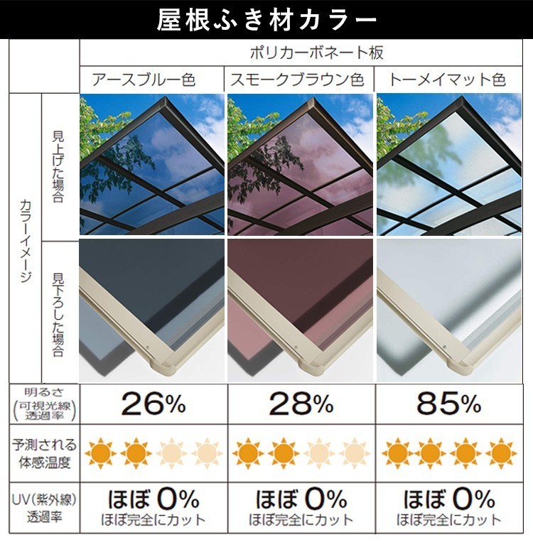 カーポート 1台用 アルミカーポート 駐車場 車庫 YKK エフルージュFIRST 間口3.0m×奥行5.1m 51-30 600タイプ H24 ポリカ屋根 基本_画像4