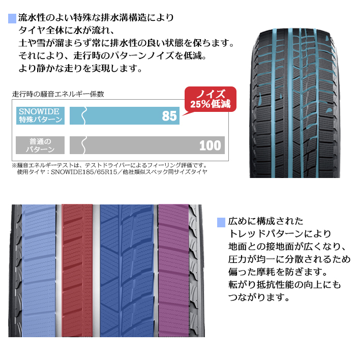 【新品】【2023年製】輸入タイヤ4本セット SNOWIDE 225/45R17 17インチ【4本セット】_画像7