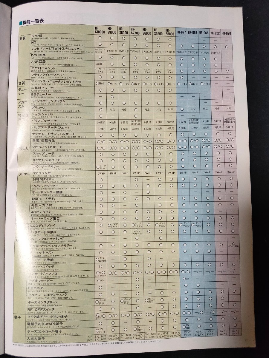 [カタログ] Victor・JVC ビクター 1989年4月 ビデオデッキ総合カタログ/HR-S10000/HR-S9000/HR-S7700/HR-S5500/HR-S5000/HR-D77/HR-D67/_画像9