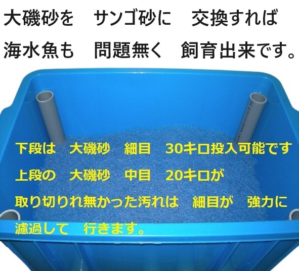 池 生簀 大型ケース対応 沈殿槽BOX 搭載 サンドフィルター 4 池 生簀 大型ケース対応 沈殿槽BOX 搭載 サンドフィルター 4
