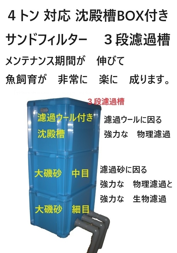 池 生簀 大型ケース対応 沈殿槽BOX 搭載 サンドフィルター ４トン用　３段濾過槽　濾過ウール　ホース付き　ポンプ無し 3