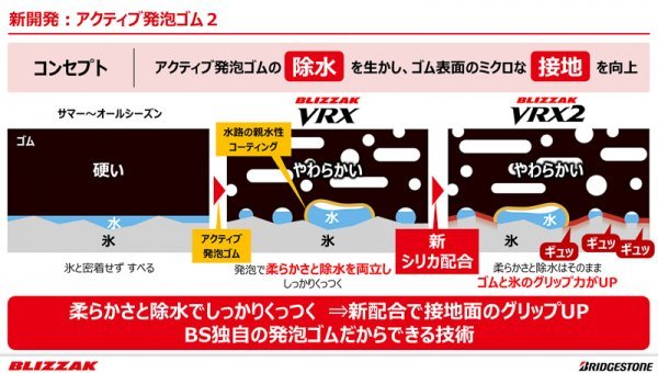 ブリヂストン●175/65R14 BLIZZAK VRX2 新品・国産タイヤ 4本セット 送料税込み37,000円 ！！_画像9