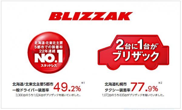 ブリヂストン●215/65R16●BLIZZAK DM-V1(ブリザック ディーエムブイワン) 4本価格 送料税込み52,800円　特価品！！_画像2