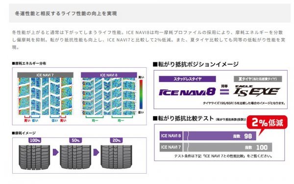 2023年製 グッドイヤー●155/65R14●ICE NAVI 8 新品・国産スタッドレスタイヤ 4本セット 総額19,000円！！_画像9