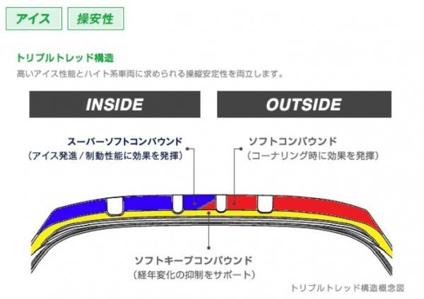 TOYO●225/60R18 100Q●Winter TRANPATH TX(ウィンタートランパス・ティーエックス) 新品・国産タイヤ 4本セット 送料56,800円 特価品！！_画像3