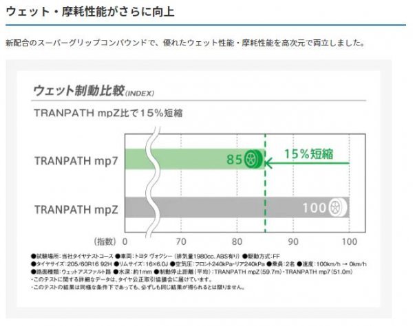 TOYO●185/65R15●TRANPATH トランパス mp7 2021年製造 4本セット 送料税込み総額27,800円_画像3