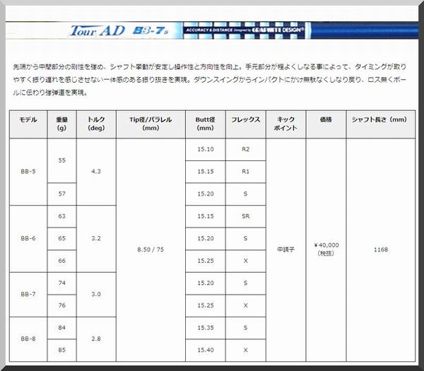 ■ グラファイト Tour AD BB-7S 1W 各メーカー スリーブ＋グリップ付_画像4